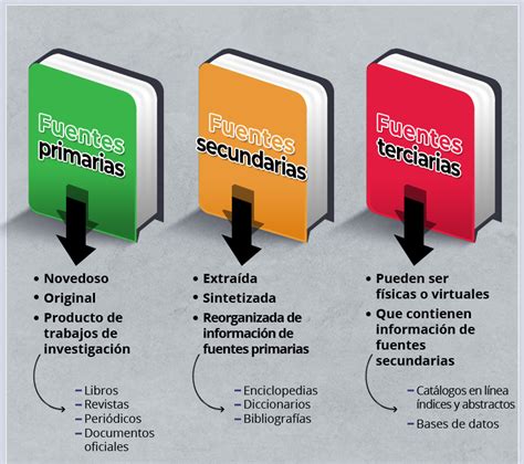 3 3 1 Fuentes de información Contenidos Temáticos del Módulo II