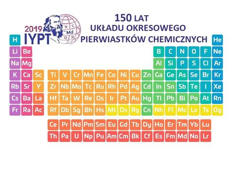 Uk Ad Okresowy Pierwiastk W Chemicznych Assessment