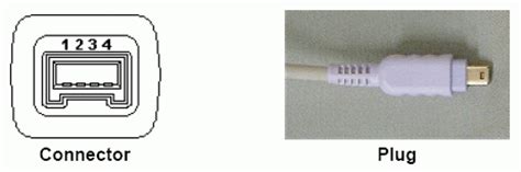 ieee1394接口