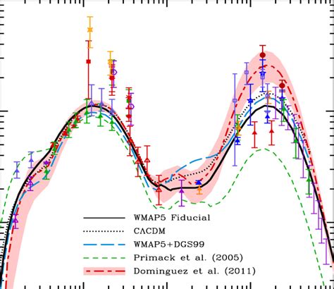 The Predicted Z 0 EBL Spectrum From Our Fiducial WMAP5 With