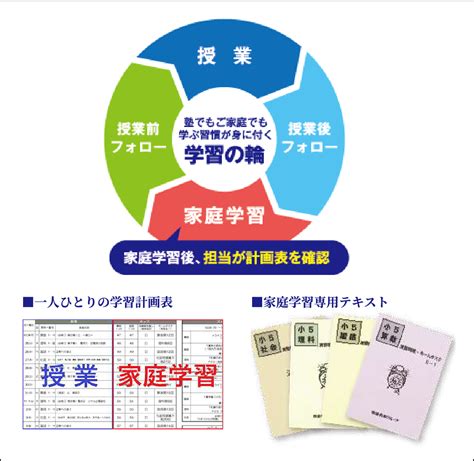 中学受験合格突破館 大井町教室 少人数定員制 中学受験専門館 進学塾の市進学院