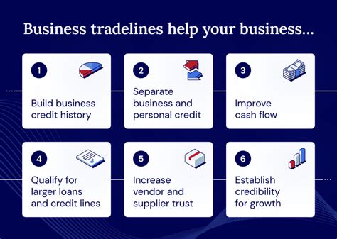 Tradelines To Business Credit