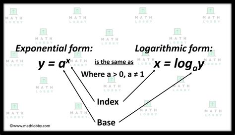 Logarithm Part 1