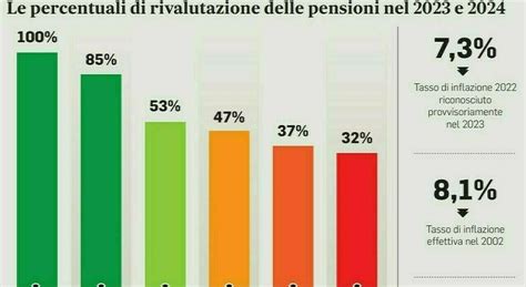 Pensioni Stretta Su Uscite Anticipate E Aumenti Per Rivalutazione