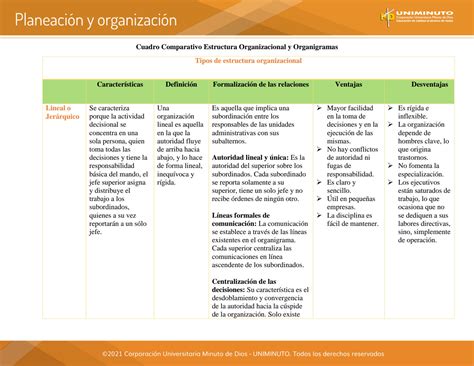 Estructura Organizacional Organigrama Facil Hot Sex Picture