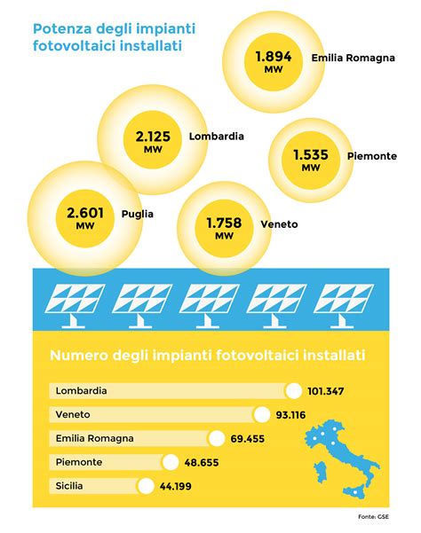 Le Energie Rinnovabili In Italia Nel 2018 E Prospettive Future Anter