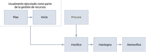 Movilizaci N Praxis Framework