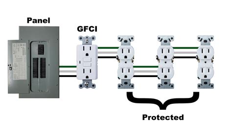 Line Vs Load Gfci Whats The Difference Electronicshacks