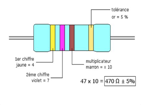 A Quoi Sert Une Resistance Dans Un Circuit Electrique Communaut Mcms