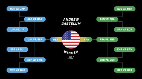 World Cup 2023 predictions: Expert picks, knockout bracket, winner ...