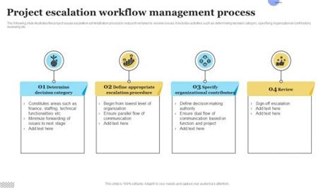 Project Management Escalation Process Flowchart PowerPoint Presentation and Slides | SlideTeam