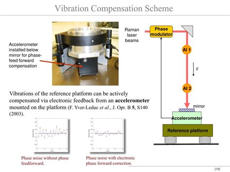 Ppt Cold Atom Interferometers And Applications As Drag Free Test