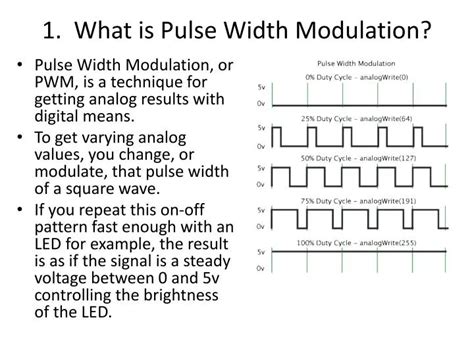 Pulse Width Modulation Pwm Definition