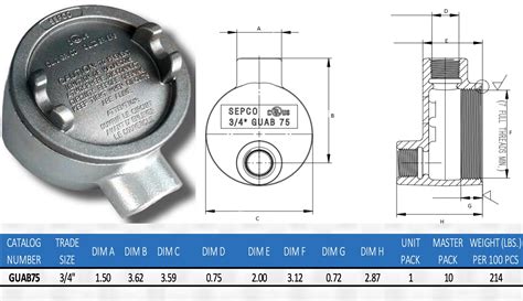 Buy Malleable Ironhot Dipped Galvanized Explosion Proof Guab Conduit