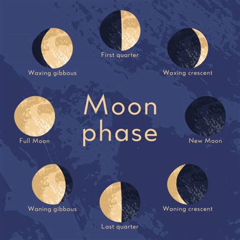 How To Draw Gibbous Moon