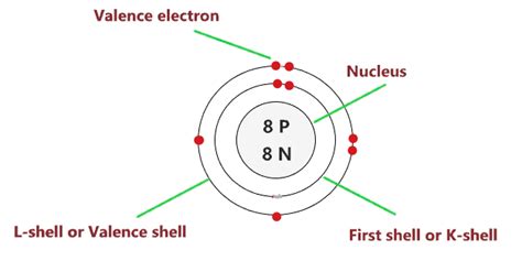 Oxygen Bohr Model - How to draw Bohr diagram for Oxygen(O) atom