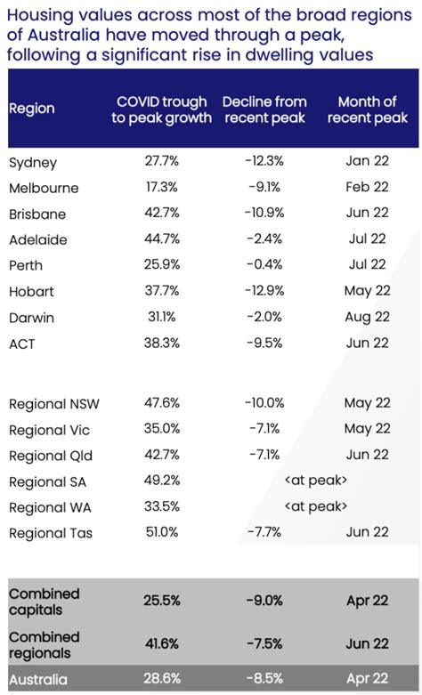 Market Update Mar 2023 Has It Turned Or Is This A Dead Cat Bounce