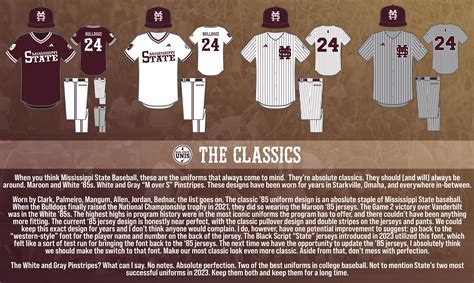 2024 Baseball Uniforms Concept - Hail State Unis