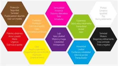 Psicología Del Color Definición Efectos Y Propiedades De Los Colores