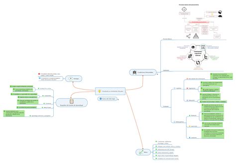 S3 Actividad 2 Aprendizaje Autónomo Y Estrategias Cognitivas Mapa