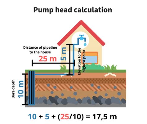 39 submersible pump installation diagram - Diagram For You