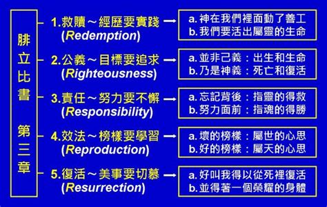 大衛鮑森 腓立比書 And 腓利門書2 《daily Spiritual Food For Christians 》 基督徒靈糧補給站