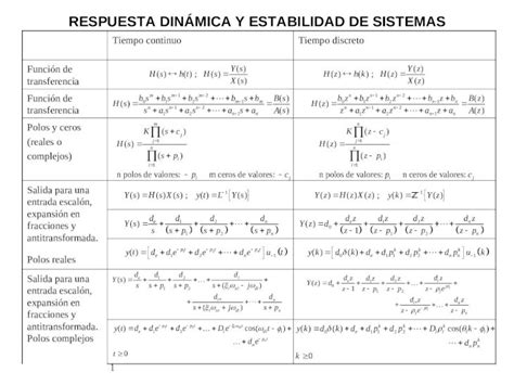 PPT 1 RESPUESTA DINÁMICA Y ESTABILIDAD DE SISTEMAS Tiempo