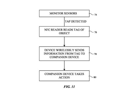 Apple's 'smart ring' concept sounds a little... kinky? | Creative Bloq