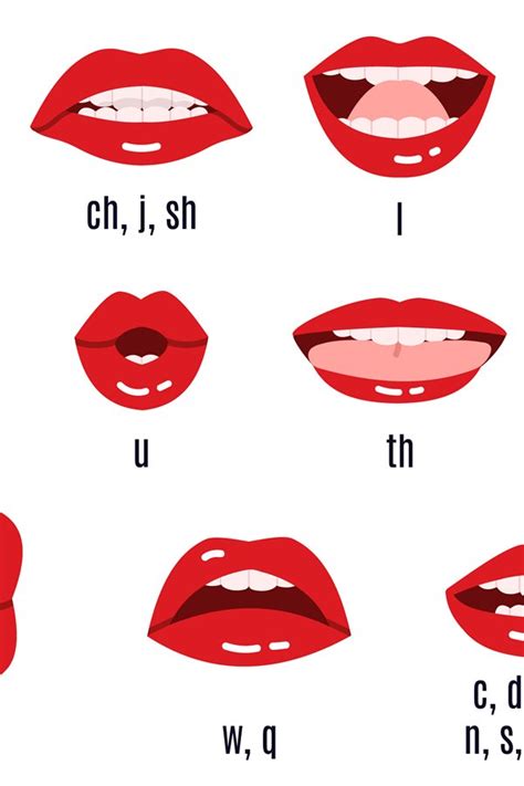 Mouth sound pronunciation. Lips phonemes animation, talking