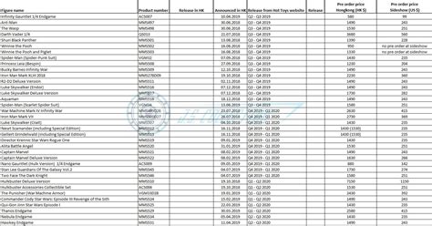 Hot Toys 1 6 1 4 Figures 討論區 334 加名問題睇返Q A 再唔明就打電話問 LIHKG 討論區