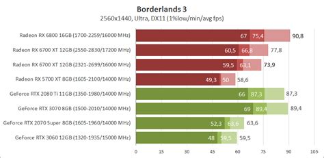 Обзор и тестирование видеокарты AMD Radeon RX 6700 XT