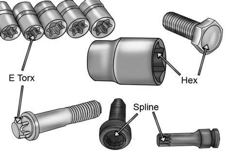 A Brief History Of The Socket Wonkee Donkee Tools