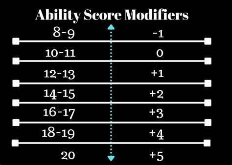 Determine Ability Scores Dungeons And Dragons LibGuides At Saint