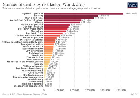 Air Pollution: A Global Health Burden | Earth.Org