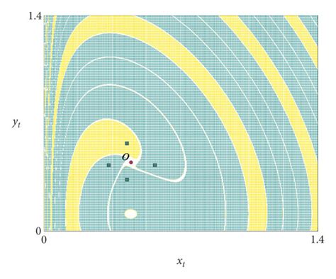 A The 2D Bifurcation Diagram In The K Cplane At A 1 Showing