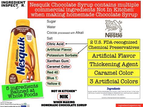 WHAT'S IN NESQUIK CHOCOLATE SYRUP? — Ingredient Inspector