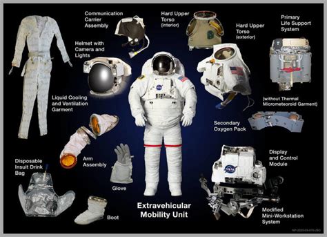 19 curiosidades sobre o espaço e os astronautas em órbita Revista Arco