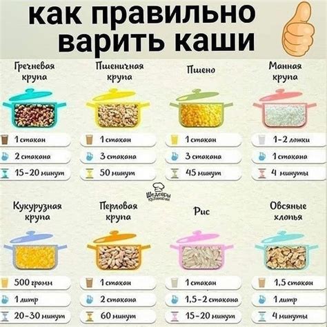 Варим каши правильно ☺☺☺ В копилку | Вкусные Кулинарные Рецепты | Видео ...