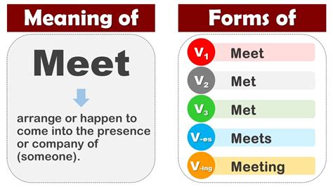 Meet Past Tense, V1 V2 V3 V4 V5 Form Of Meet, Past Participle Of Meet ...