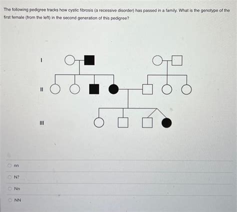 Solved The Following Pedigree Tracks How Cystic Fibrosis A Chegg