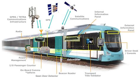 Railway Signalling