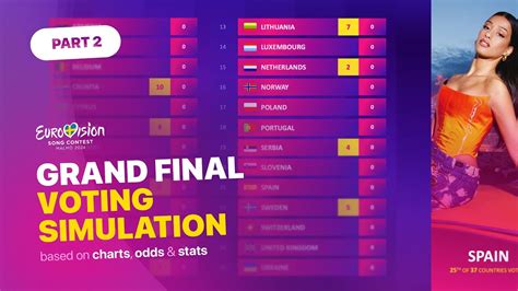 Eurovision Song Contest Grand Final Voting Simulation Part