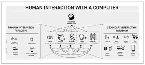 Designing A New Era Of Ediscovery The Power Of Human Centered Ai