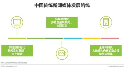 中国传统新闻媒体与新媒体的融合与创新研究报告