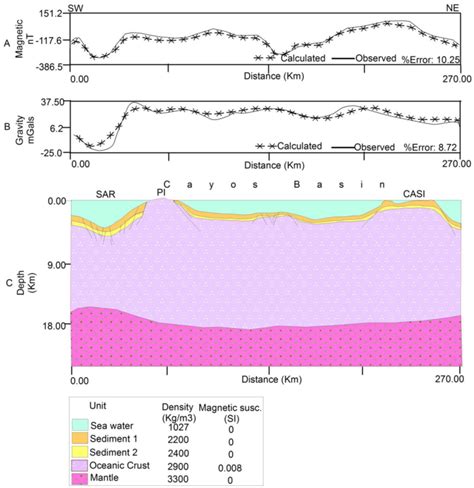 Profile A Observed And Calculated Gravity Anomalies B Observed