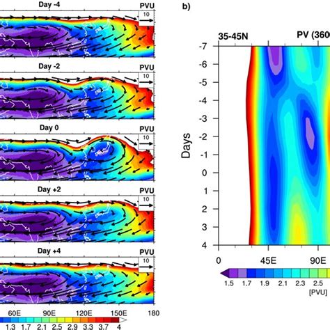 Composites Of 100 HPa Geopotential Height And Meridional Wind Anomalies