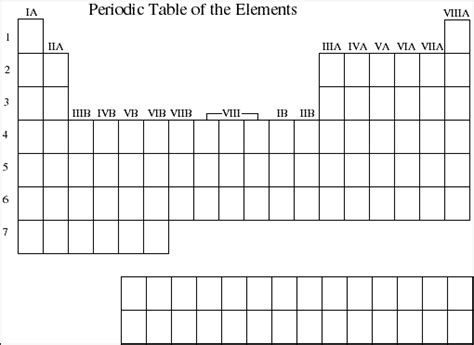 Periodic table template worksheets library - Worksheets Library