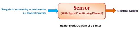 सेंसर और एक्चुएटर Sensors And Actuators The Instrument Guru