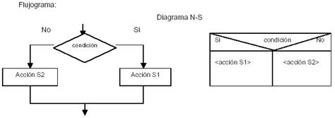 Diagrama De Flujo Estructura While Top Quotes H The Best Porn Website