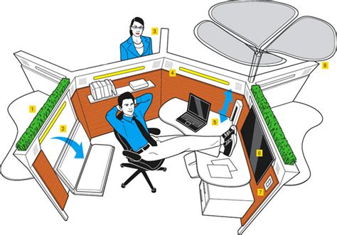 Redesigning: Cubicles - Fast Company